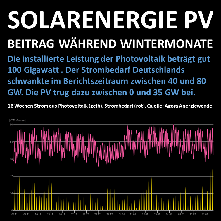 Warum beschäftigt sich ein Institut für Solare Energiesysteme auffällig häufig mit #Kernkraft im Ausland – und fast nie mit den systemischen Problemen der eigenen Technologie, der #Photovoltaik?

Bei Fraunhofer ISE und der Plattform <a href="/energy_charts_d/">Leonhard Gandhi</a> entsteht zunehmend ein