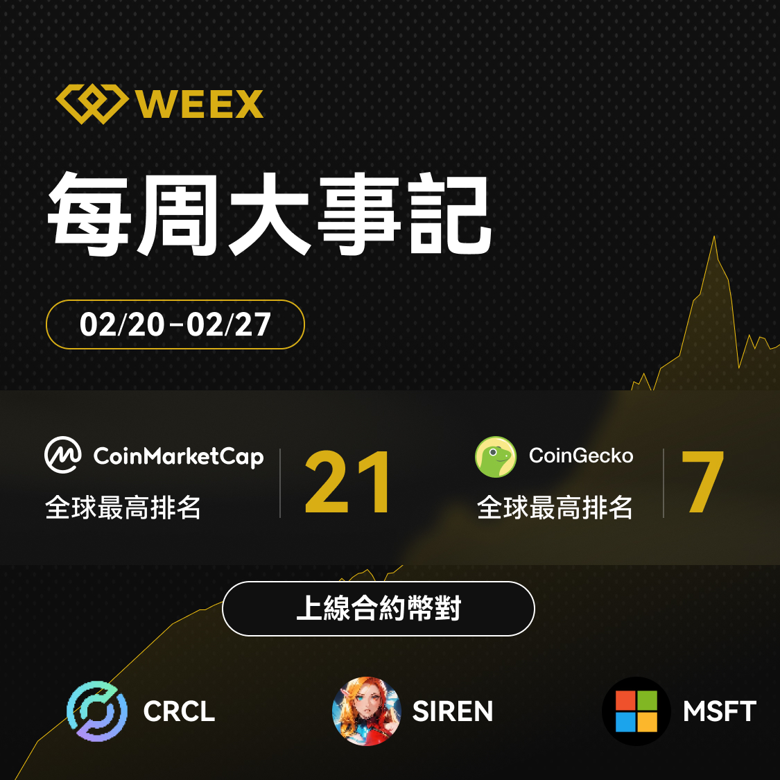 WEEX中文 tweet media