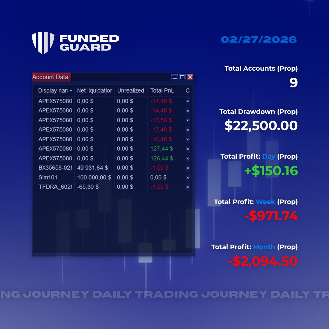 Small green day on <a href="/ApexTradeFund/">ApexTraderFunding</a> , <a href="/bulenoxofficial/">Bulenox</a> , and <a href="/TheFuturesDesk/">The Futures Desk</a>  accounts! 

You probably wonder, why 2 accounts are green, while others are red? It was because 2 accounts filled at target for one trade, and others got stopped out. I don't use BE, I don't move stop up,