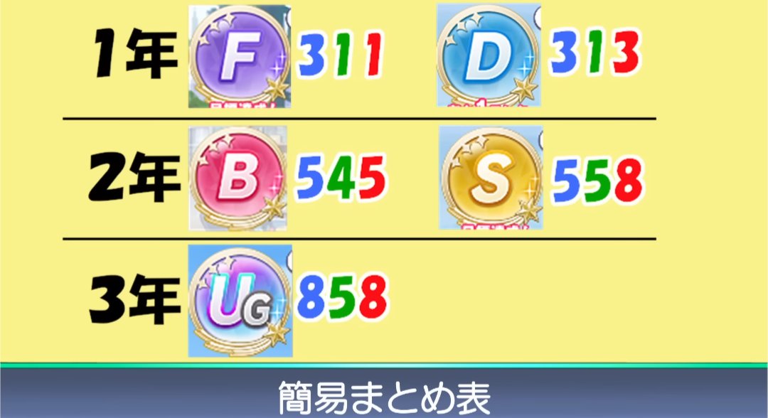 Post by ミルクティー on X: 自分用