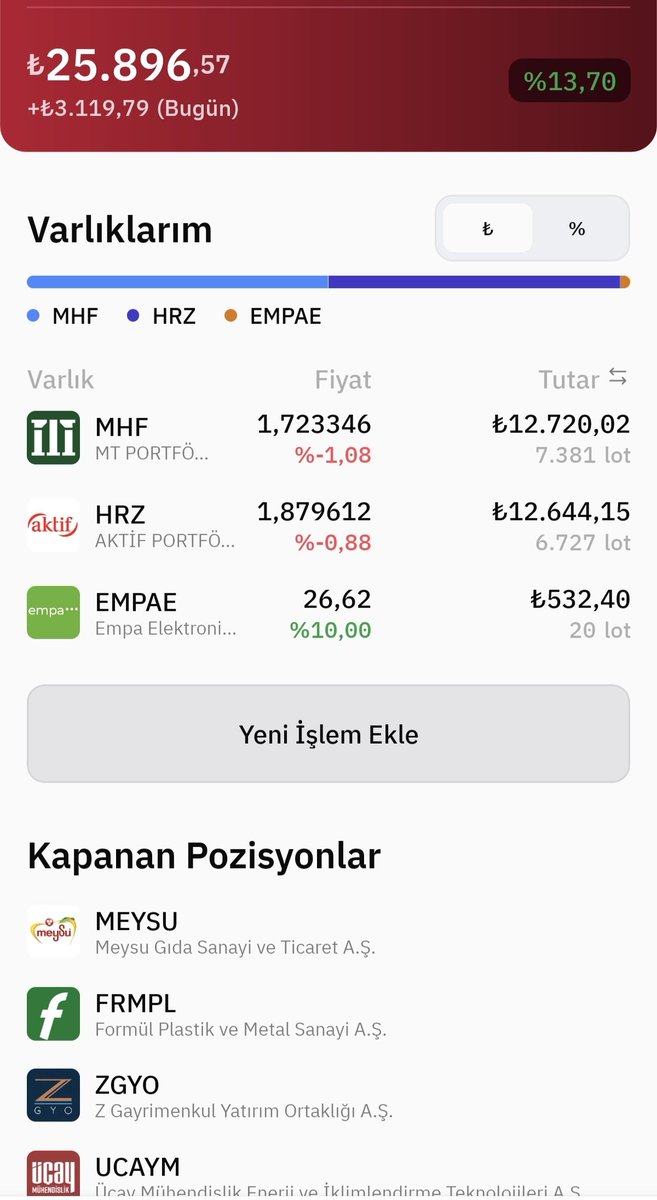 kazanc_yolcusu's tweet photo. 27.02.2026
Gün sonu halka arz portföyüm
XIRR +87%'te zirve yolculuğu tam gaz devam ediyor! 🚀

🔥 Portföy XIRR Getirisi: ~87%
💥 BIST100 Endeks: ~%22
🧭 Halka Arz Endeksi (XHARZ): ~%37
📈 HRZ Fonu Getirisi: ~%25
📊 MHF Fonu Getirisi: ~%16

Bu gün #EMPEA ile devam ettim. #ATATR satışından gelen bedel #MHF fonuna para girişi gerçekleşti.
#BESTE satışından gelen bedel pazartesi günü #MHF fonuna para girişi olacak. Bir sonraki satışımdan para girişi #HRZ fonuna yaparım muhtemelen. Pazartesi günü 4 adet halka arza katılacağım toplam 4444tl bedel ile 😊

Tüm detaylar tablo + portföy ekran görüntülerinde 👇

Yatırım tavsiyesi değildir, kendi araştırmanızı yapın lütfen.

#HalkaArz #Borsaİstanbul #FinansalÖzgürlük #YatırımDisiplini #PortföyTakibi #KazancYolcusu