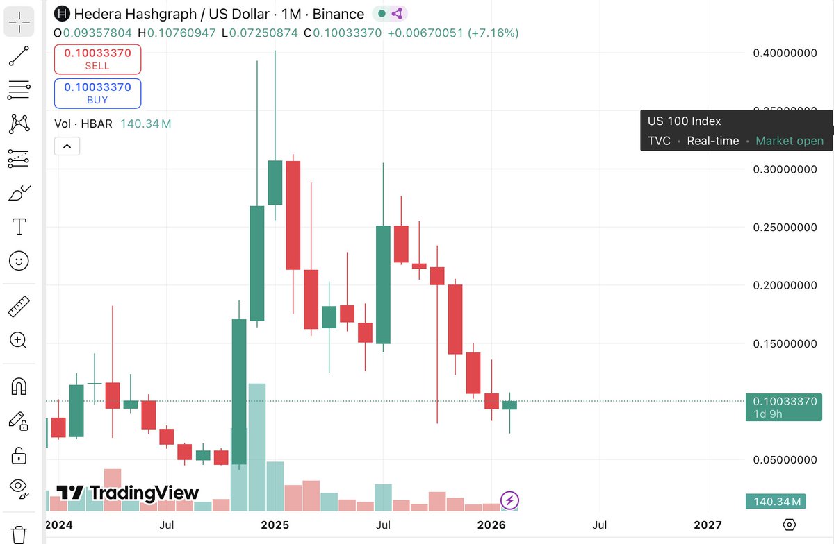 GoatHbar's tweet photo. @Cosmideus Here is the actual monthly. LOOSER. https://t.co/Bq8un12wuU