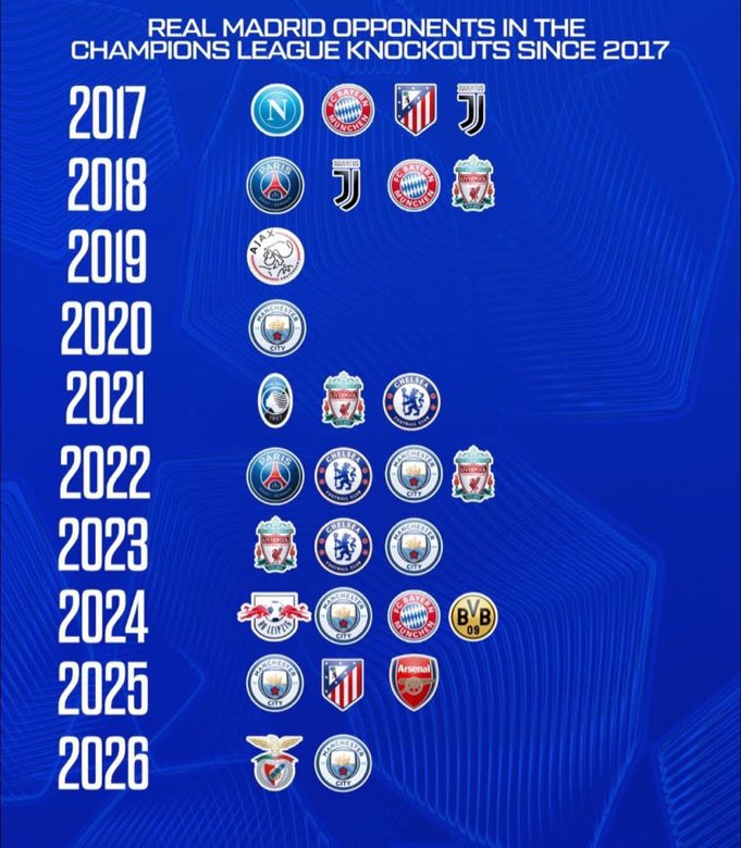 🚨🚨🚨🚨🚨🚨🚨 جنوووووووووووووون!!!!!

مسار ريال مدريد بـالادوار الاقصائية اخر 10 سنوات بالابطال

🤯🤯🤯🤯🤯🤯🤯🤯🤯🤯🤯🤯🤯!!!!!