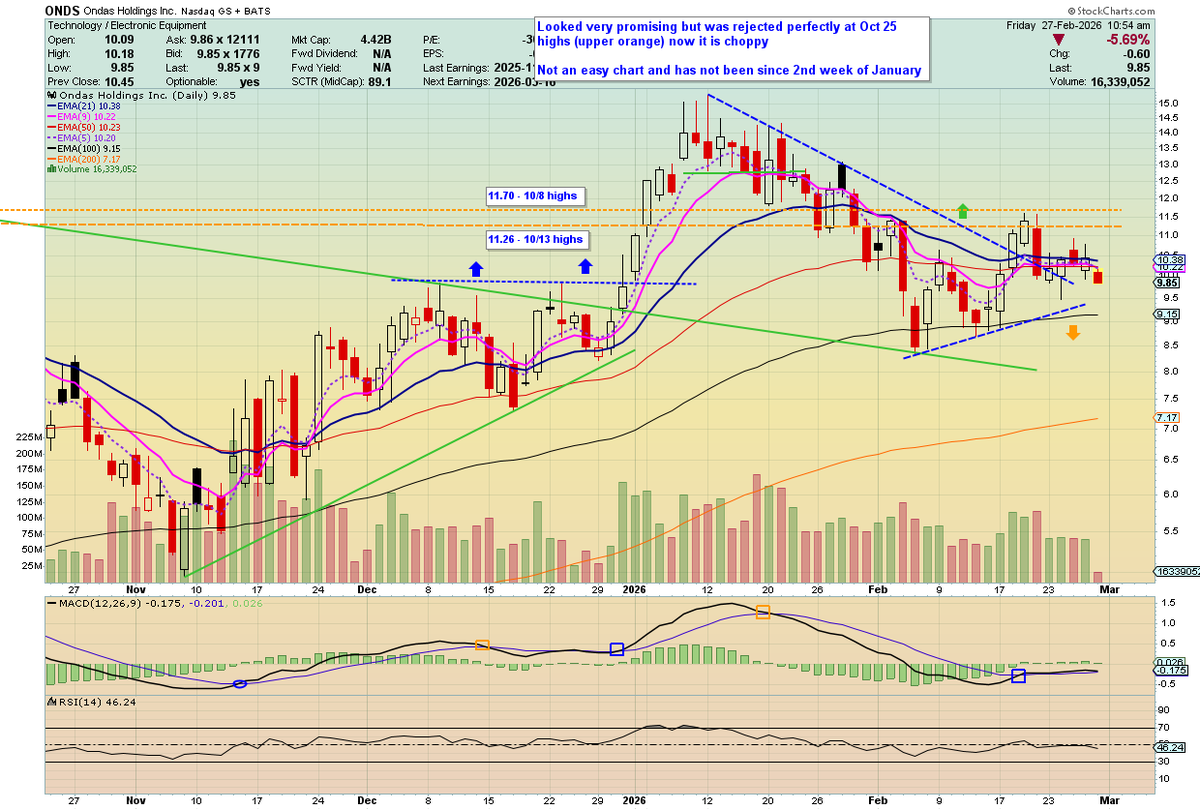 Fund.Drone.DefenseTech.Photonics $LPTH $UMAC 🐋 tweet media