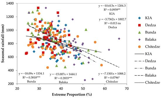 Geographies MDPI tweet media