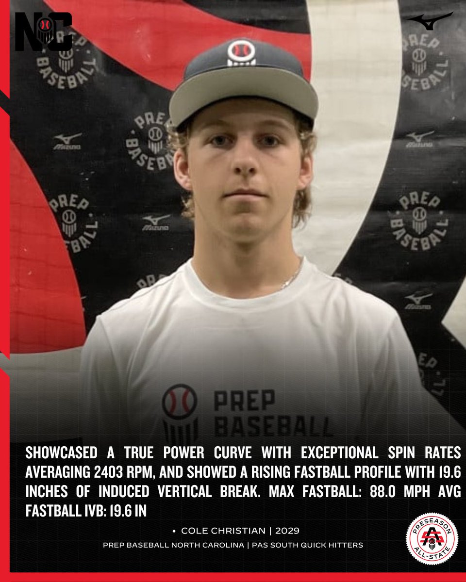PrepBaseballNC's tweet photo. 💬 Quick Hitter Quote Cards help spotlight the names who got noticed by staff at our Preseason All-State events

PAS South Pitchers Full Article and Class Standouts ⬇️ ⬇️ 
https://t.co/xn4C04TNwo

@JacksonYar1921 @Tjax24  

#PrepBaseball #BeSeen #NCPreseasonAllState https://t.co/blvkdYxdoQ