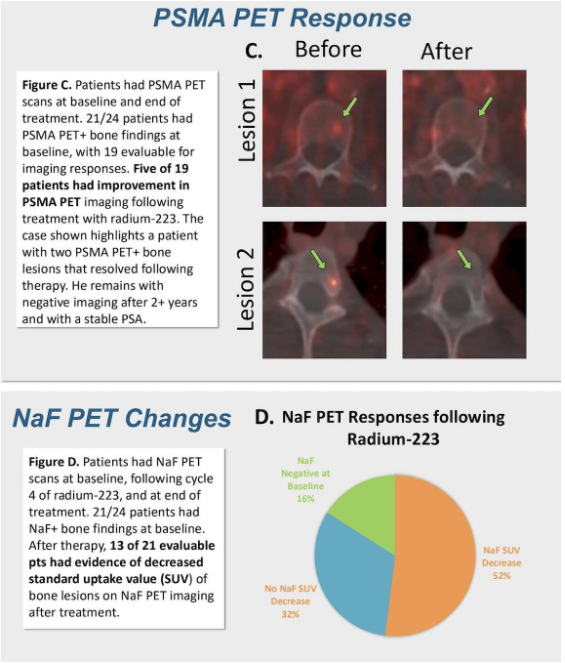 UroToday.com tweet media