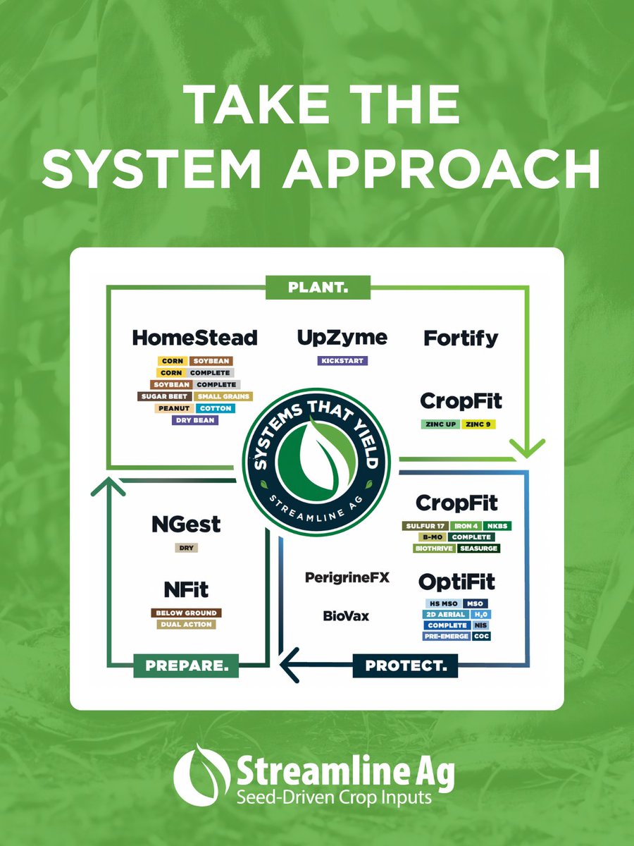 Streamline Ag LLC tweet media
