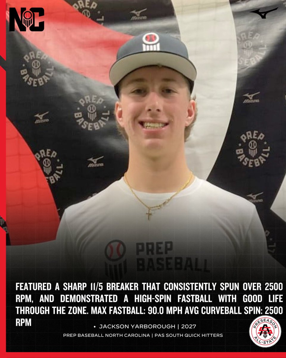 PrepBaseballNC's tweet photo. 💬 Quick Hitter Quote Cards help spotlight the names who got noticed by staff at our Preseason All-State events

PAS South Pitchers Full Article and Class Standouts ⬇️ ⬇️ 
https://t.co/xn4C04TNwo

@JacksonYar1921 @Tjax24  

#PrepBaseball #BeSeen #NCPreseasonAllState https://t.co/blvkdYxdoQ