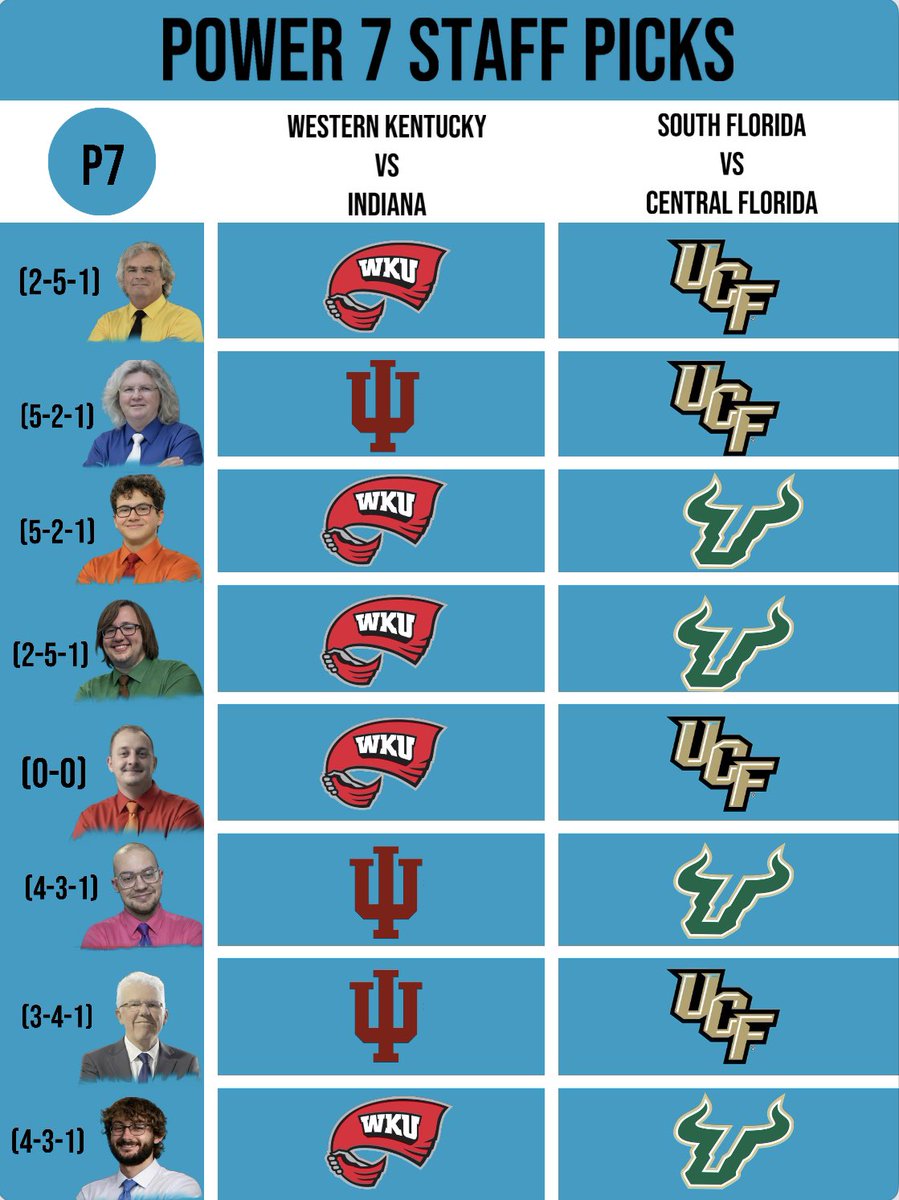Trez “Gator” Pickett tweet media