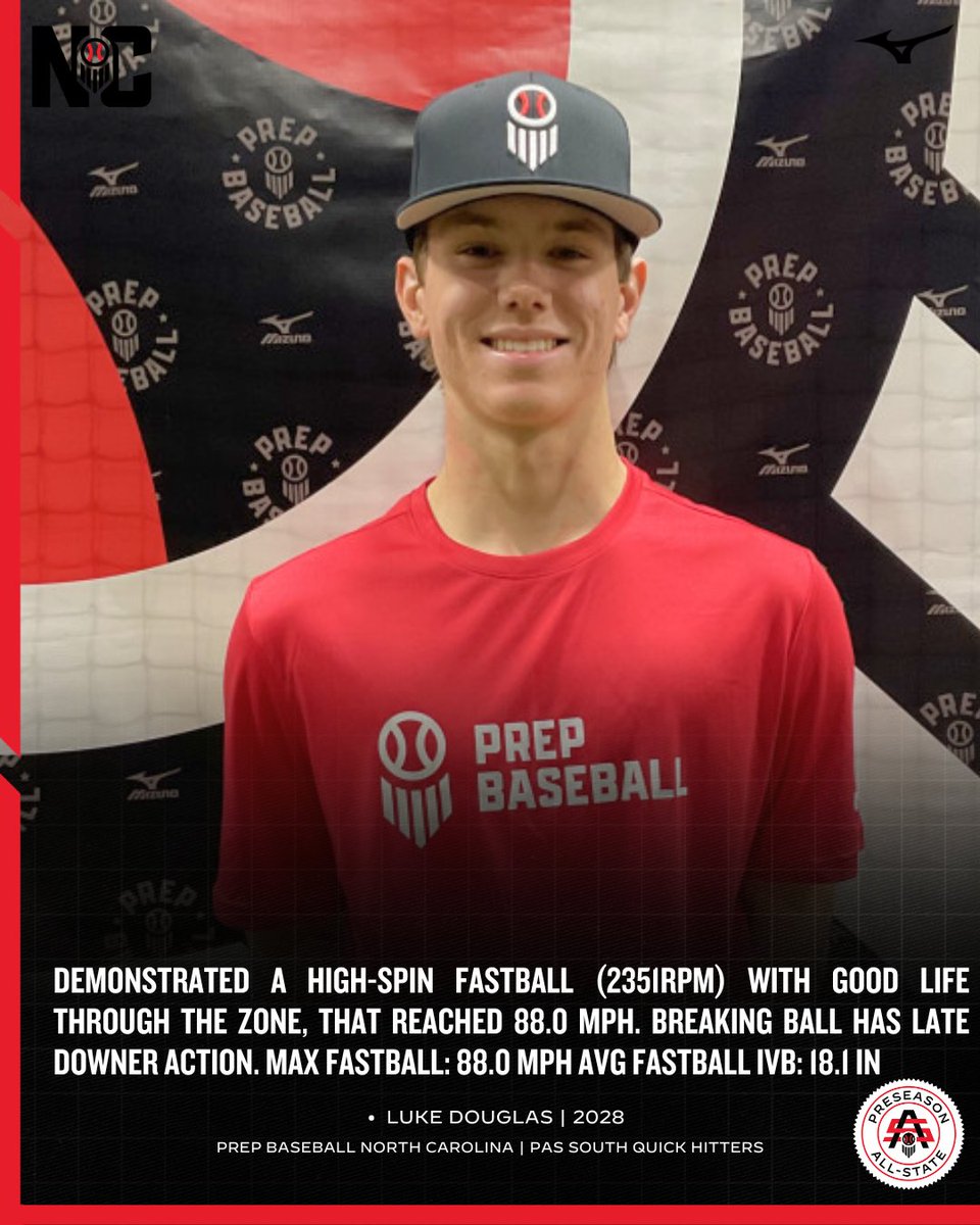 PrepBaseballNC's tweet photo. 💬 Quick Hitter Quote Cards help spotlight the names who got noticed by staff at our Preseason All-State events

PAS South Pitchers Full Article and Class Standouts ⬇️ ⬇️ 
https://t.co/xn4C04TNwo

@JacksonYar1921 @Tjax24  

#PrepBaseball #BeSeen #NCPreseasonAllState https://t.co/blvkdYxdoQ