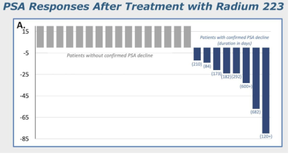 UroToday.com tweet media