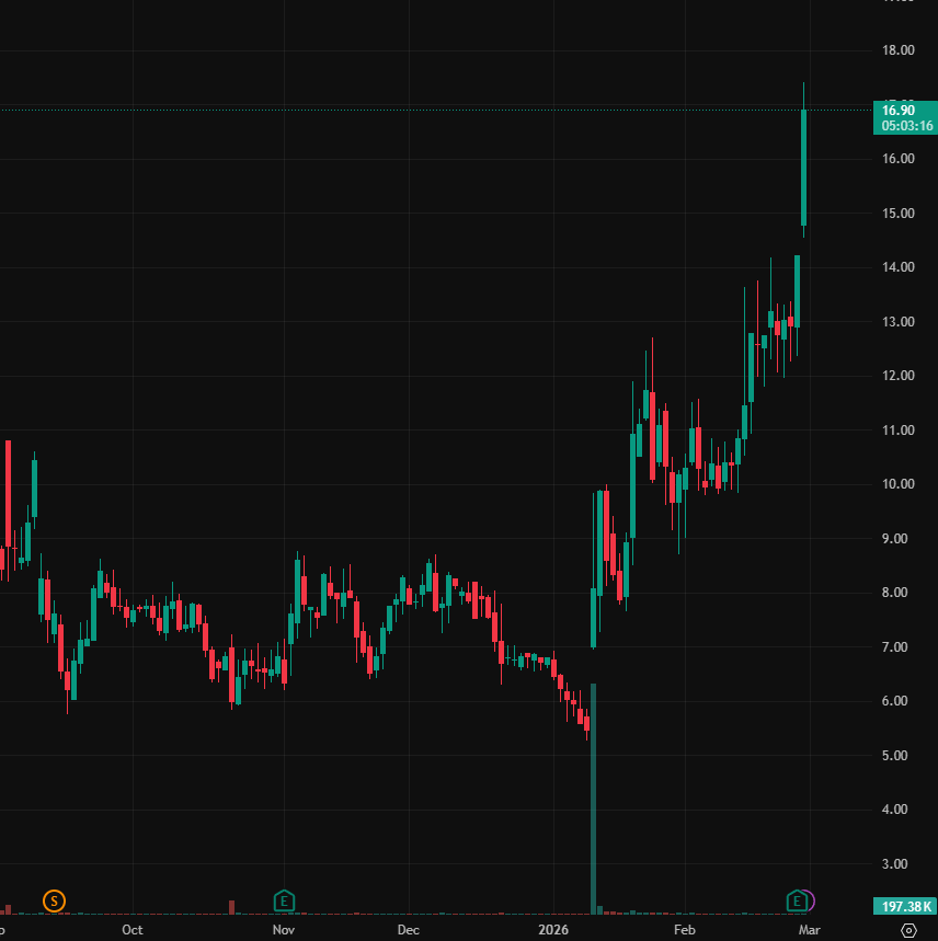 Millevacobson's tweet photo. I've created a WhatsApp group specifically for $BDSX stock holders and active traders to facilitate communication, share insights, and access the latest information.

All investors are welcome to join!

Free to join: https://t.co/0rnHzXQVPp
Reply with "99" to join for free https://t.co/iVwCXgHPLJ