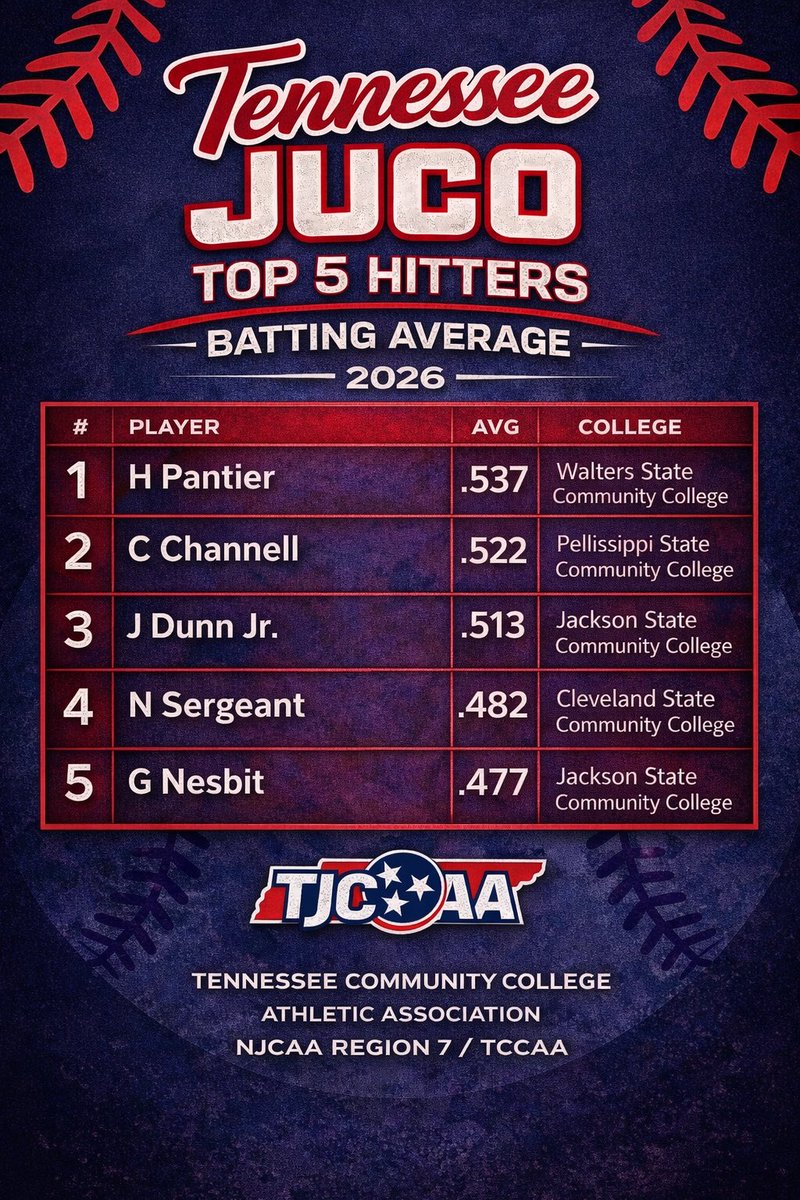 Tennessee Juco Baseball tweet media