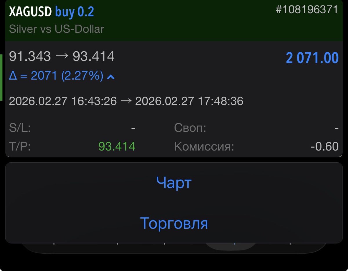 Slava_DualEdge's tweet photo. FundedNext Competition | Trade Update

Trade: XAGUSD Buy | Lot: 0.2
Entry: 91.343 → Exit: 93.414
Result: +2,071 pips | Profit: $2,071.00
Return: +13,806% on capital ($15.00)

Clean entry. Perfect exit. One step closer.

#FundedNext #TradingCompetition #XAGUSD #Forex #RuleBased https://t.co/19TZcEzQhf