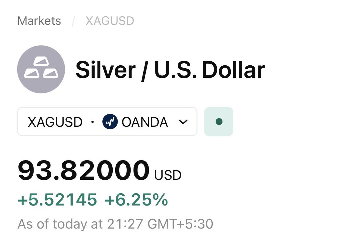 Tweeted more than a hundred times bout my strong conviction on #SILVER 🔥🔥🔥

Happening just as I expected