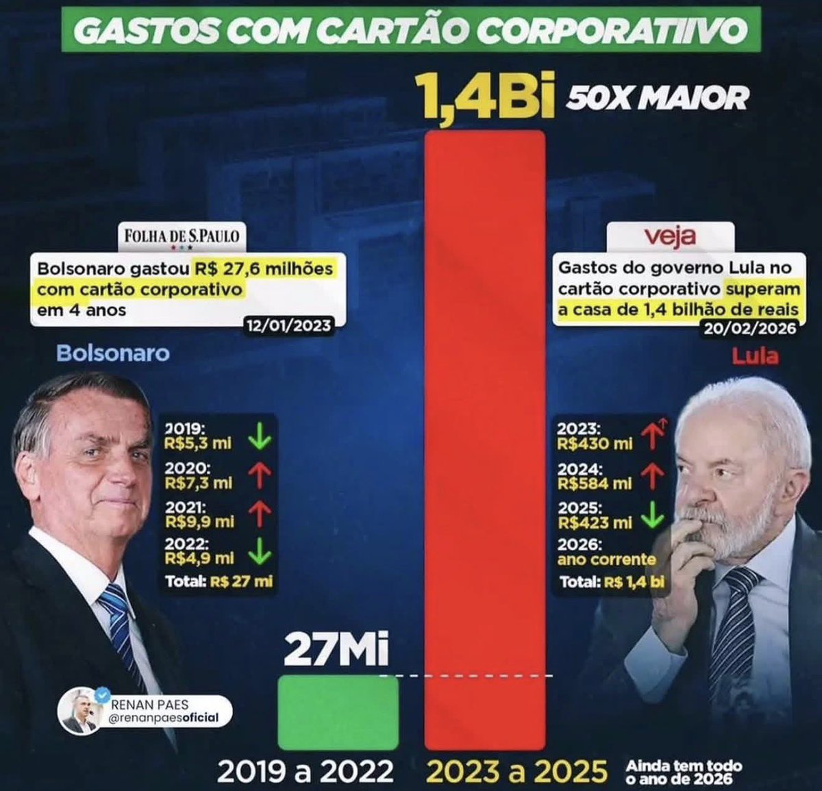 Salvem essa imagem e compartilhem. Na campanha vão falar que é fake News…