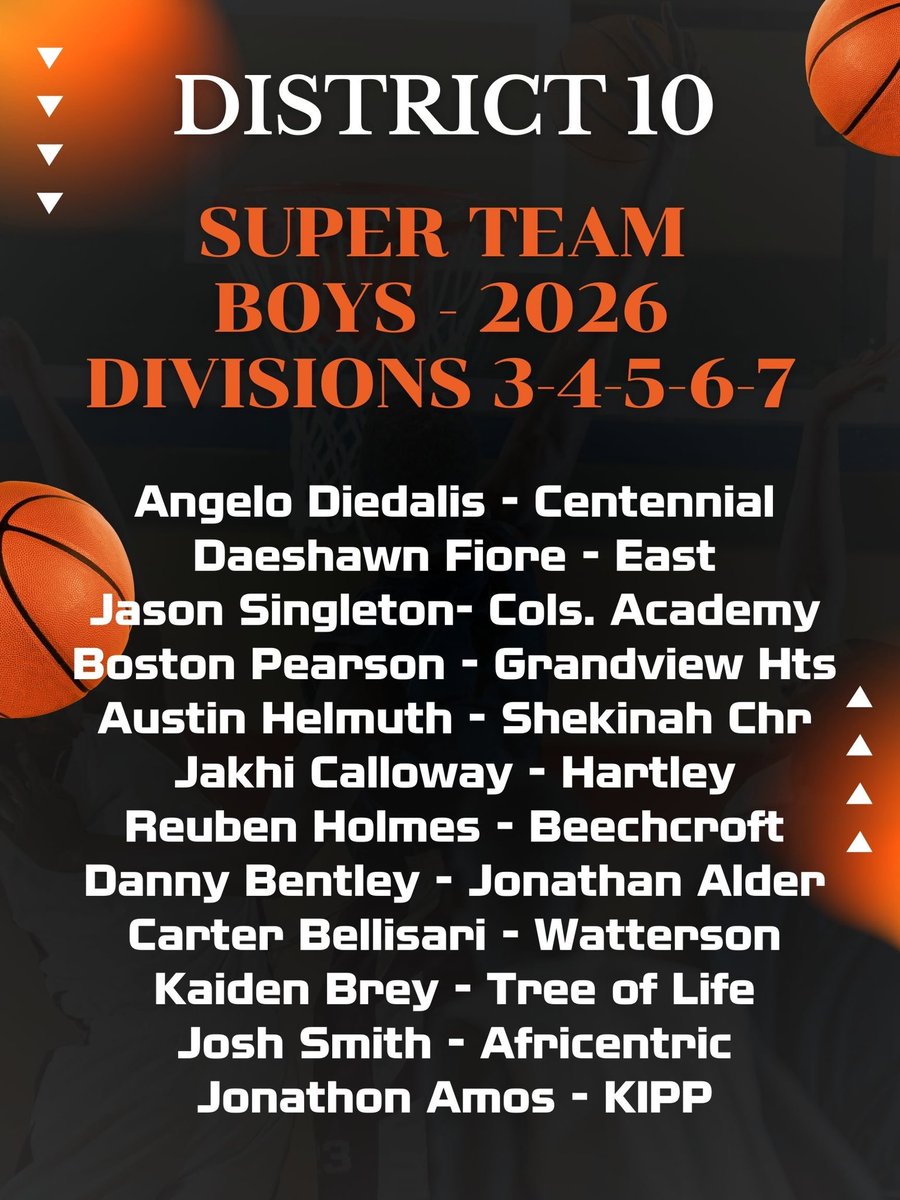 District 10 Boys Super Team - divisions 3-4-5-6-7

Voted on by district 10 coaches

Reposted to fix name spelling (apologies)