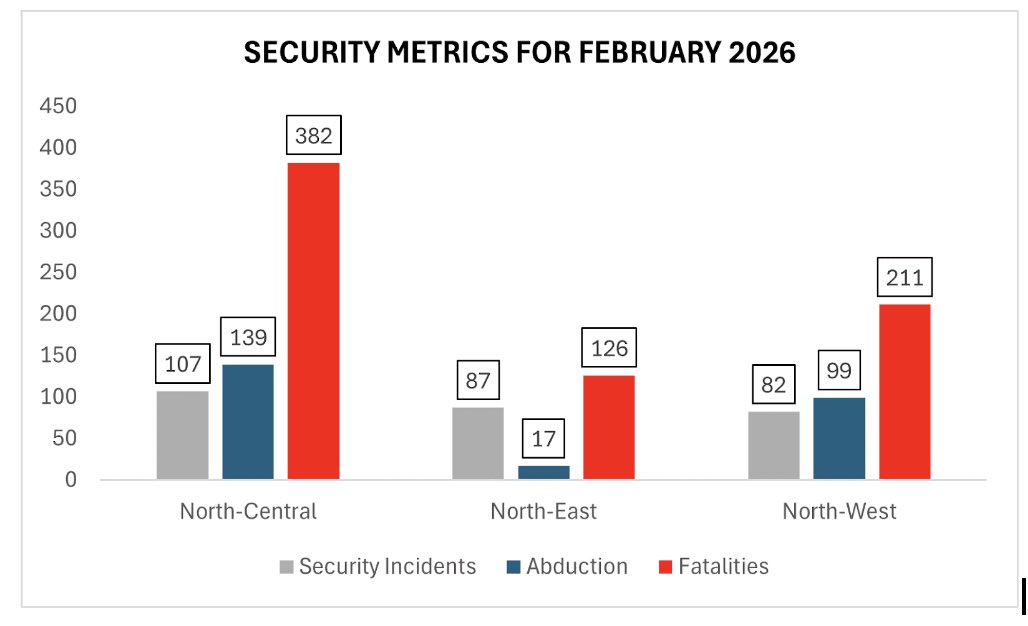 Beacon Security and Intelligence Limited tweet media