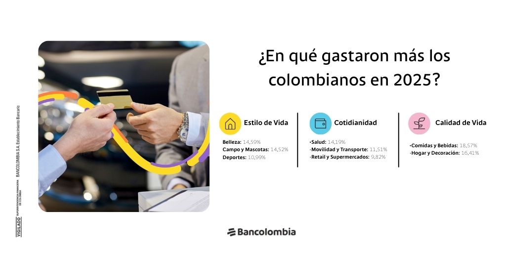 claqui29's tweet photo. Más de 562 millones de transacciones marcaron el consumo de los colombianos en 2025, según Plink de Bancolombia.

Descubra el análisis completo👉 https://t.co/iJmckjz8TN https://t.co/PfxV7rJZ1N