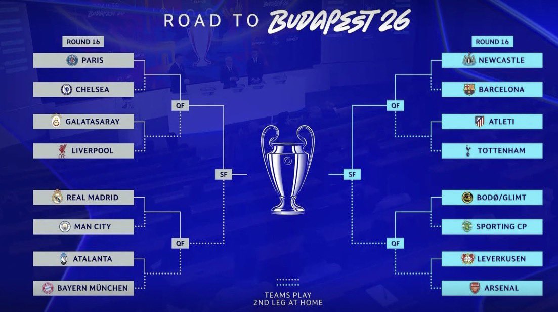 Ya se conocen los cruces de los Octavos de final  de la #Champions