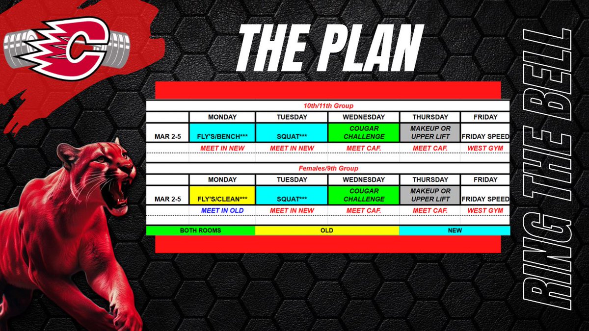 Cougar Strength tweet media