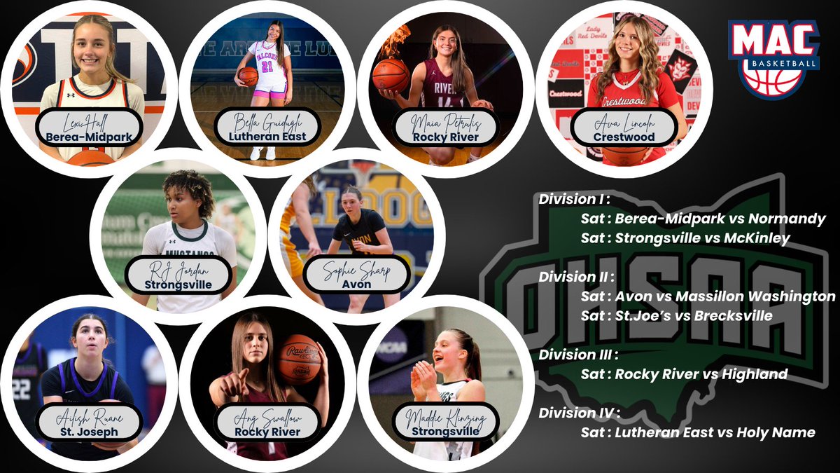 Good luck to everyone playing in their district final games Saturday! #macproud
<a href="/Ang_Swallow28/">Angelina Swallow</a>
<a href="/ailishruane5/">Ailish Ruane</a>
<a href="/sophiesharp2028/">Sophie Sharp</a>
<a href="/lexi_kate13/">Lexi Hall</a>
<a href="/maiapetrulis14/">Maia Petrulis</a>
<a href="/avalinc0ln20/">Ava Lincoln</a>
<a href="/MaddieKlinzing/">Madeline Klinzing</a>
<a href="/RJrdn2010/">Rosalynda Jordan</a>
<a href="/BellaGuiduglii/">Bella Guidugli</a>
<a href="/MacBasketballUA/">Mac Basketball</a>