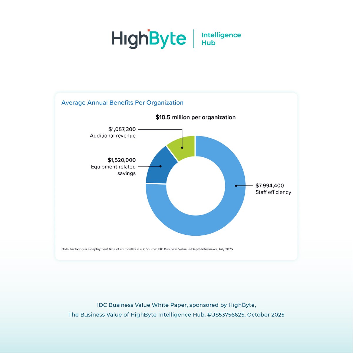 HighByte tweet media