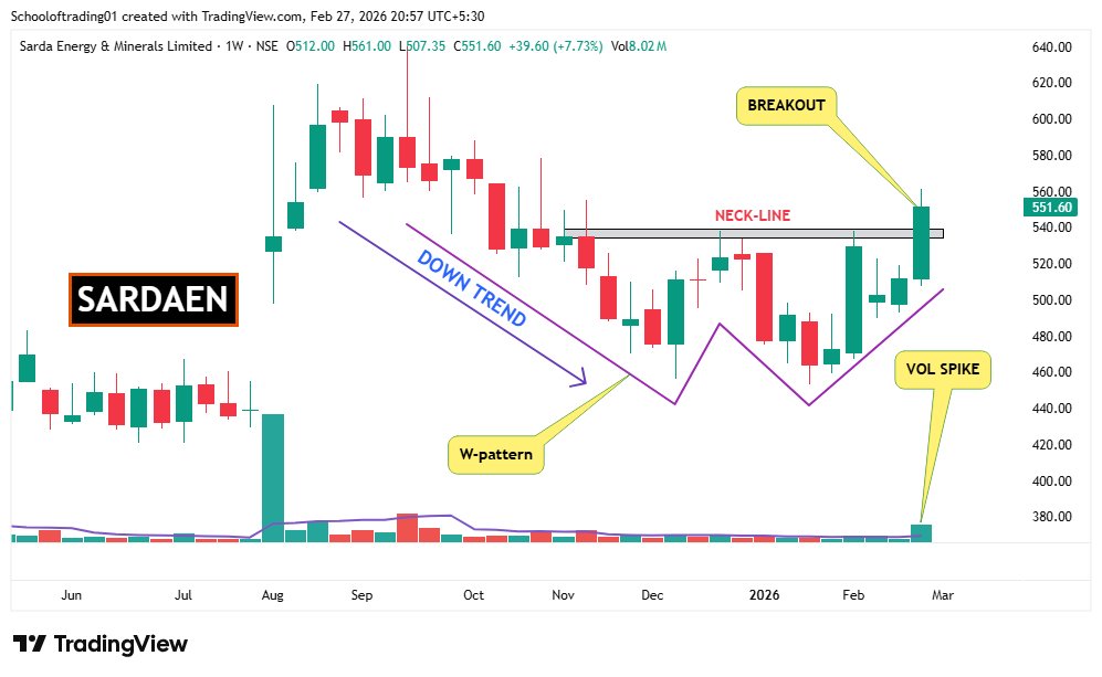 SOT - School of Trading⚡Stock Market ⚡ tweet media