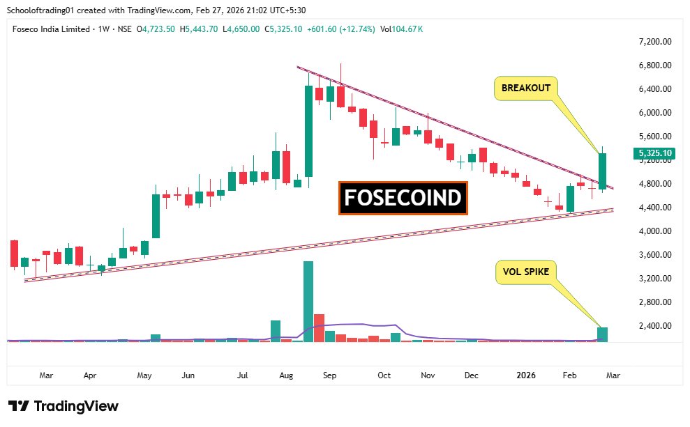 SOT - School of Trading⚡Stock Market ⚡ tweet media