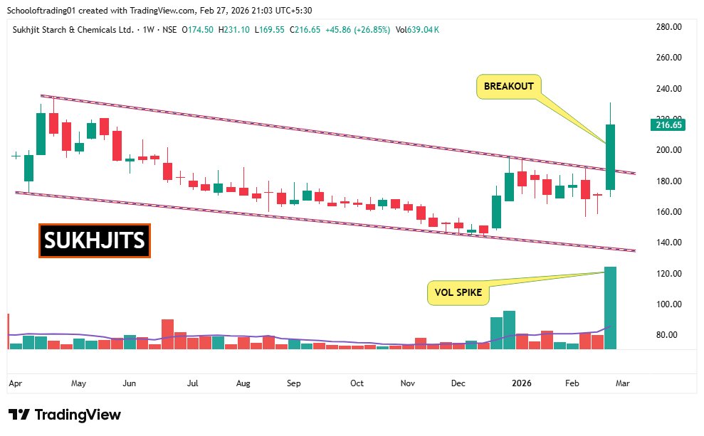 SOT - School of Trading⚡Stock Market ⚡ tweet media