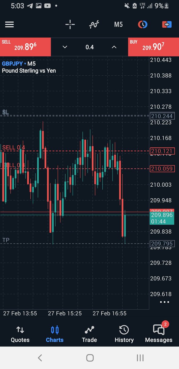 Just imagine😆😆
I fit go lose the trade las las 😆😆