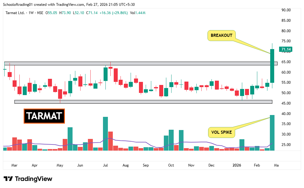 SOT - School of Trading⚡Stock Market ⚡ tweet media