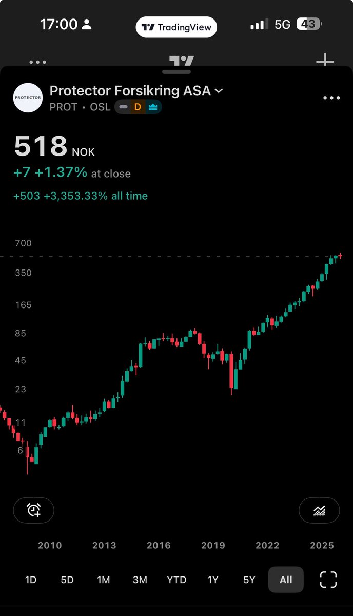 Johnny V. Tran tweet media