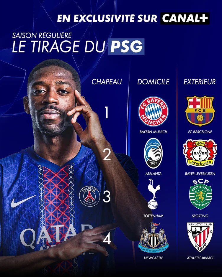 7 équipe sur 8 qualifié en 1/8 

Parcours du combattant chaque année c réel hein y’a pas d’excuse juste des faits