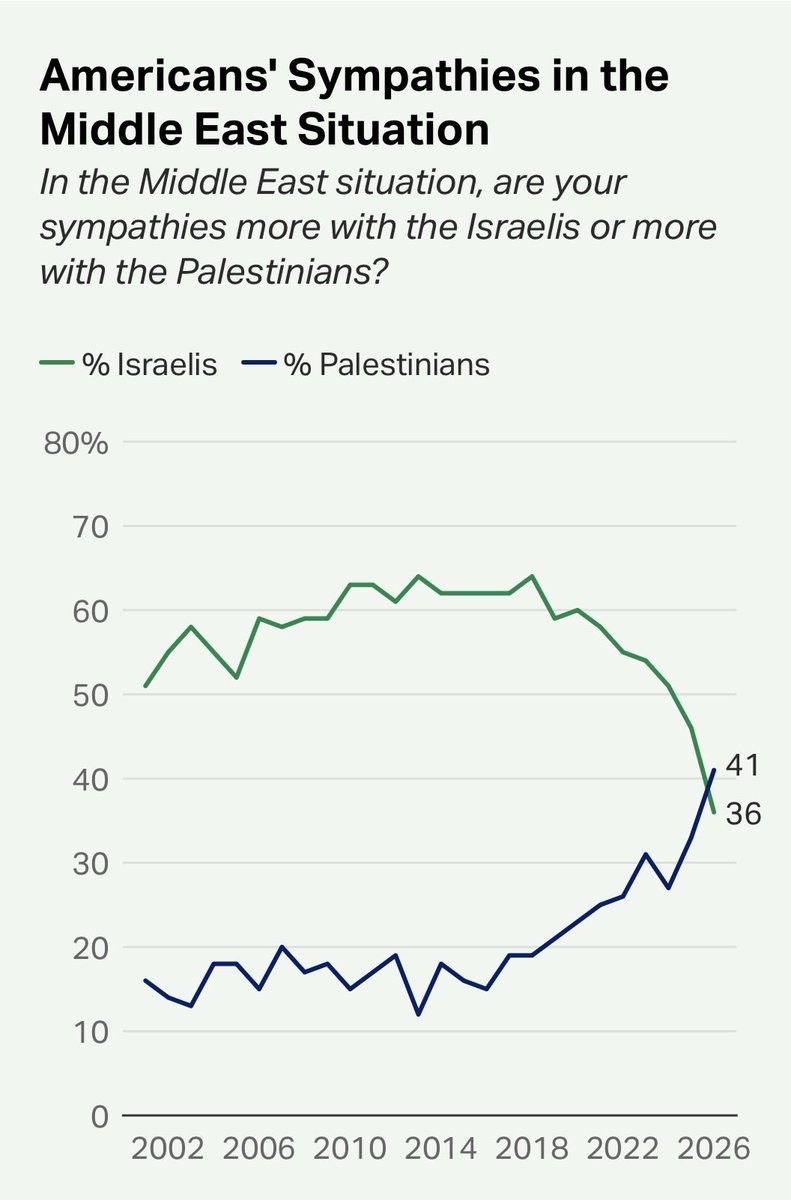 Influencers like Candace Owens, Tucker Carlson, Nick Fuentes, Hasan Piker, and Ana Kasparian have cashed in big by cloaking antisemitism as "anti-Zionism"—raking in views, subs, and rage-bait revenue as engagement explodes post-Oct. 7.

Social media algorithms turbocharge this