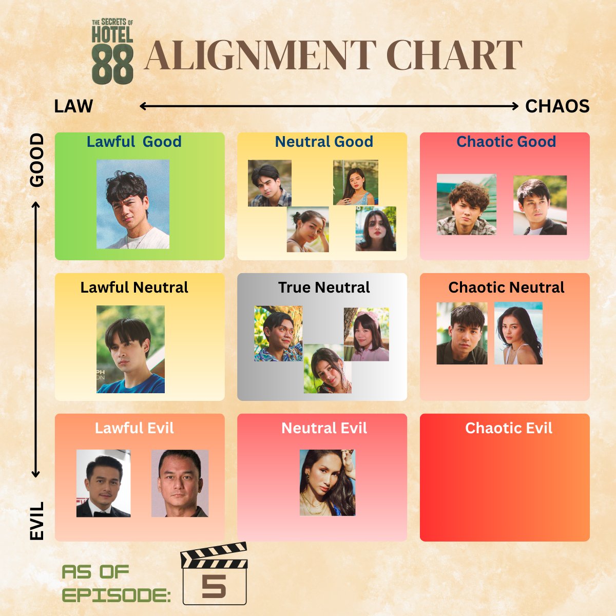 Episode 10 alignment update #TheSecretsOfHotel88 (Do not read if you're ...
