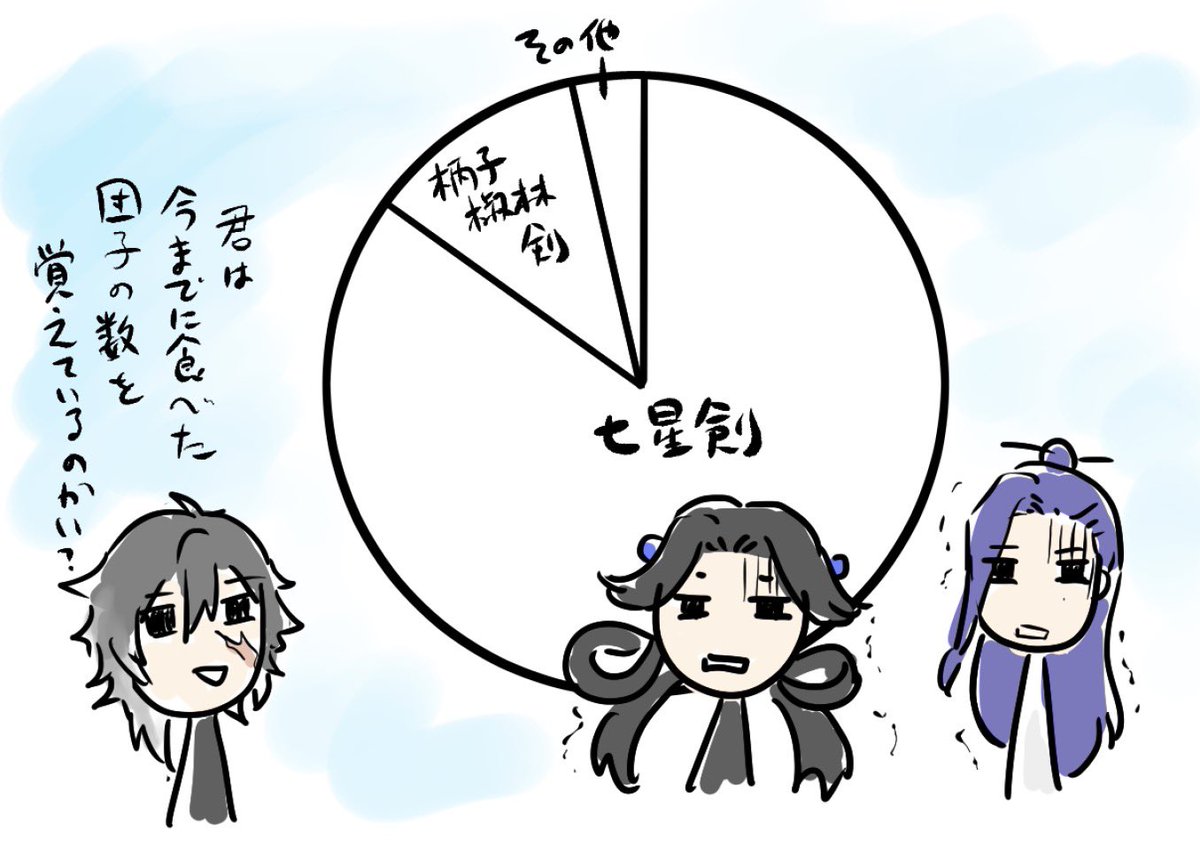 #今月描いた絵を晒そう
豊前は1/31日だったんだけど、先月の描いた絵晒すタグの時にまだ無かったので前月繰越でw 