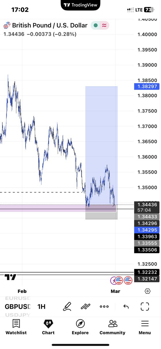 And there was profit o 😭
GU swing don swing me 😂💔