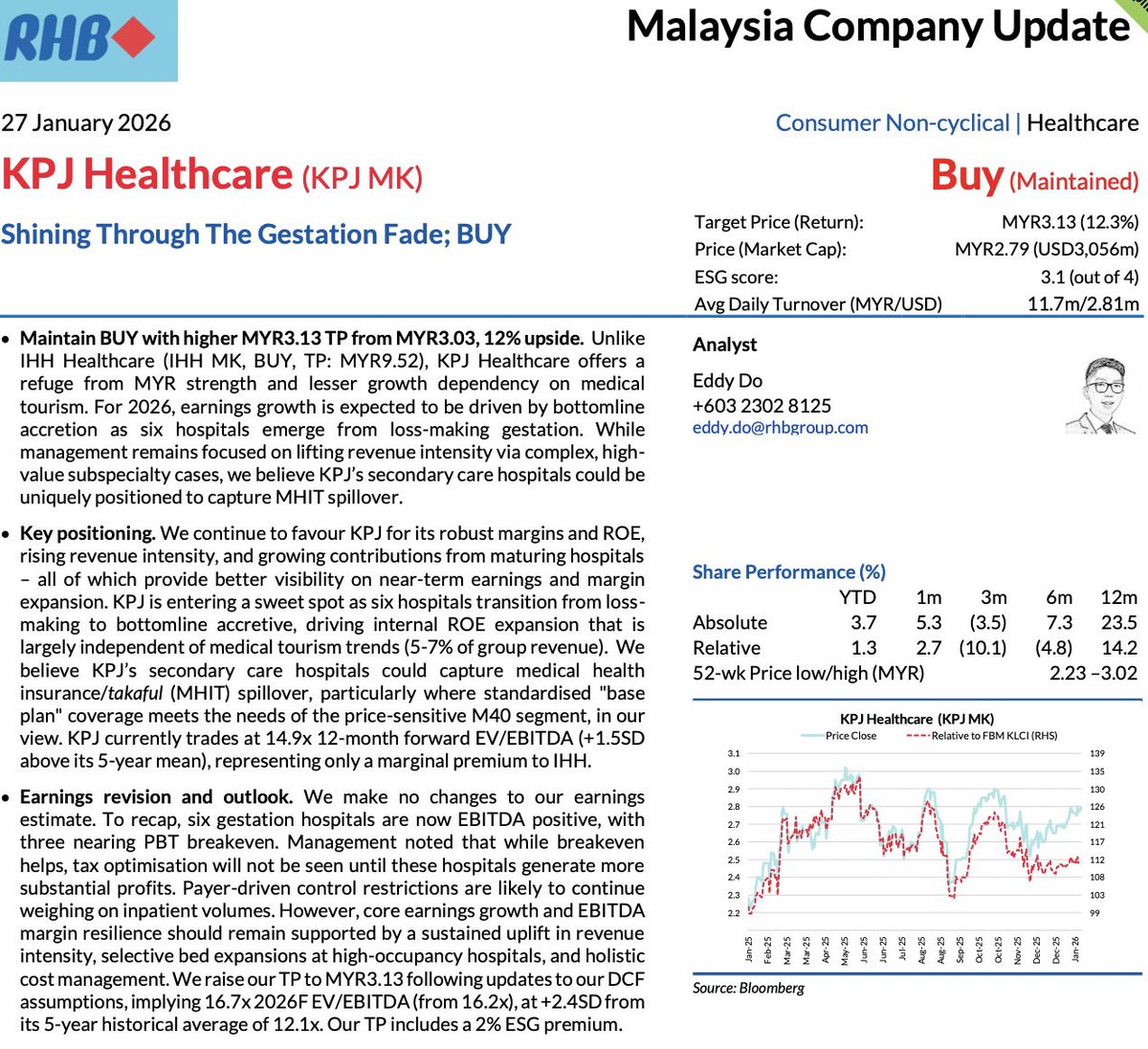 “Medical insurance hadapi krisis inflasi, insurance premium naik 40%–70%. Bayaran “out-of-pocket” tinggi. Public hospitals stretched, healthcare workers overworked. GL susah dpt, private hospitals dikatakan overcharging, dll.”

Meanwhile … 
KPJ Healthcare Bhd FY2025
•Record