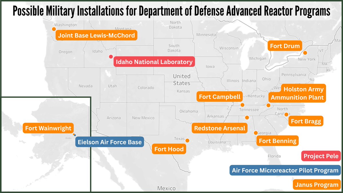 In this week's newsletter, we provide two infographics describing the Department of Defense’s advanced reactor programs, including a map of possible military installations for deployment of small reactors. Read more here:

myemail.constantcontact.com/Nuclear-News-a…