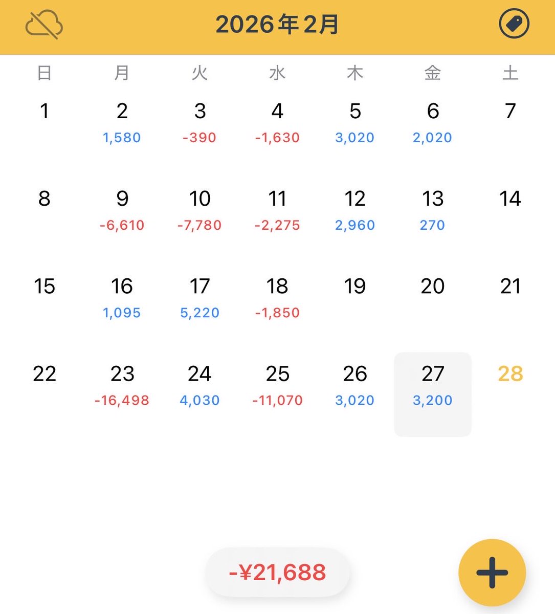 欲張ったら、最後20pやられた
今月は反省すべきことが多かった…コツコツいこう💪