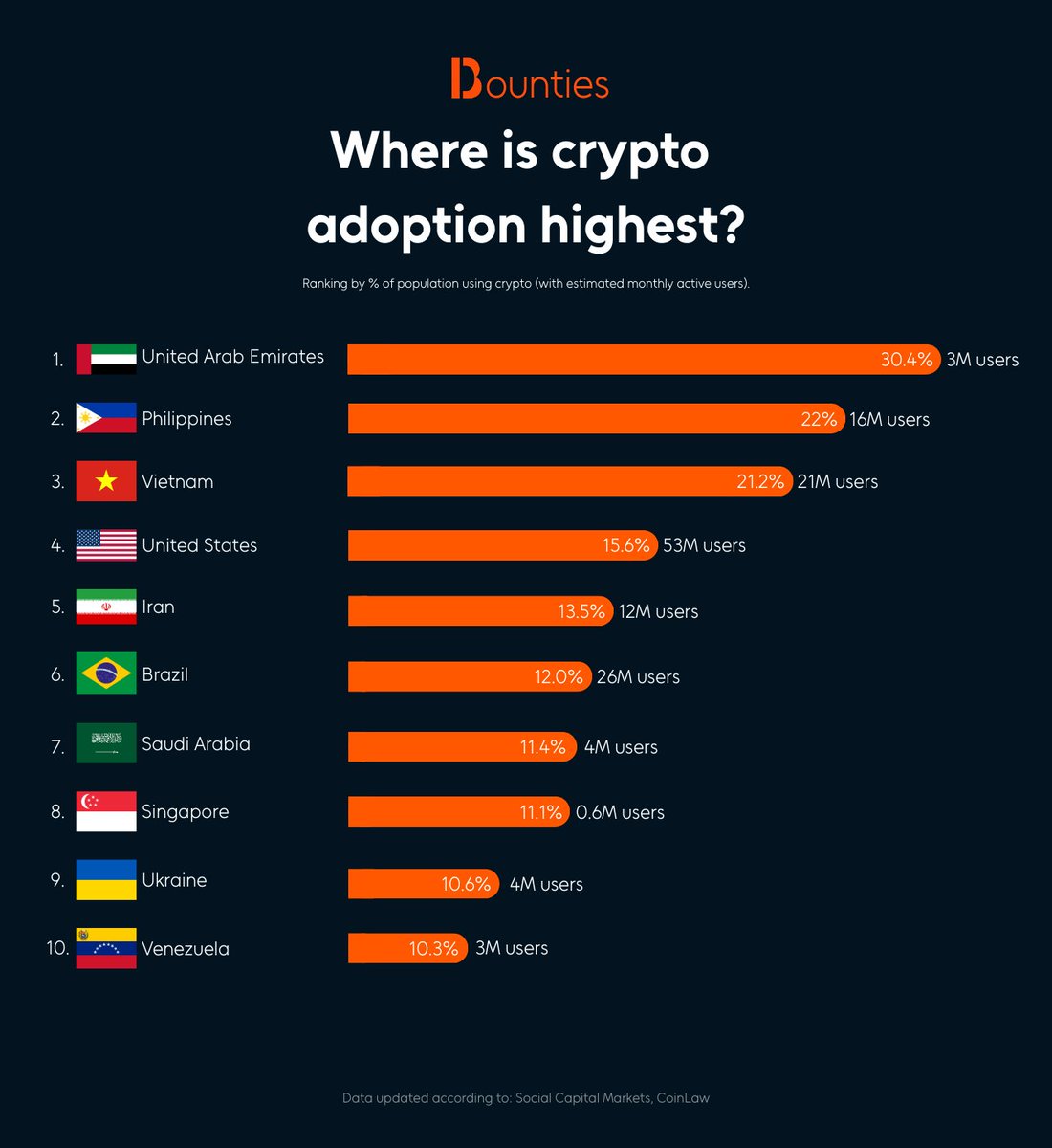 Bounties tweet media