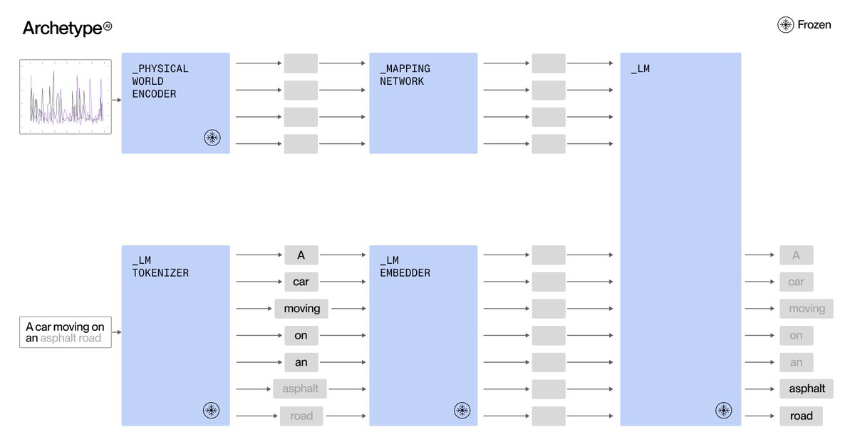 Ivan Poupyrev tweet media