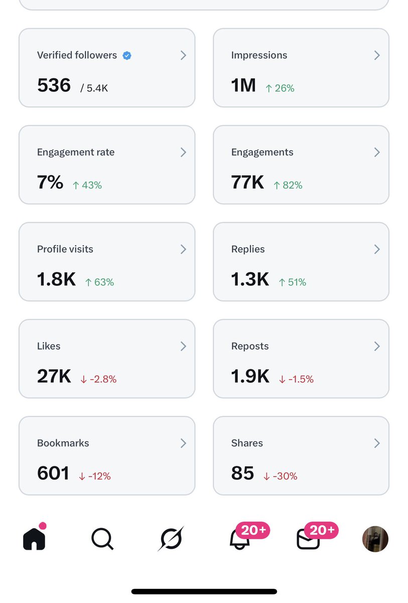 Last 5 days of consistency, of showing up daily gave me 1M impressions.

We keep going, but my mutuals if you see this on your TL, repost or quote 🙏🏻 W’ssss