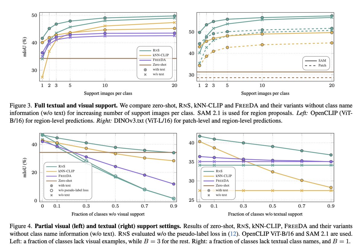 Dmytro Mishkin 🇺🇦 tweet media