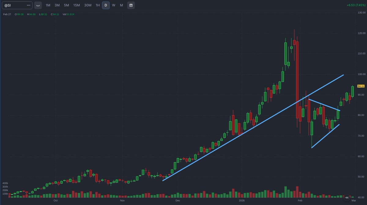 Markets & Mayhem tweet media