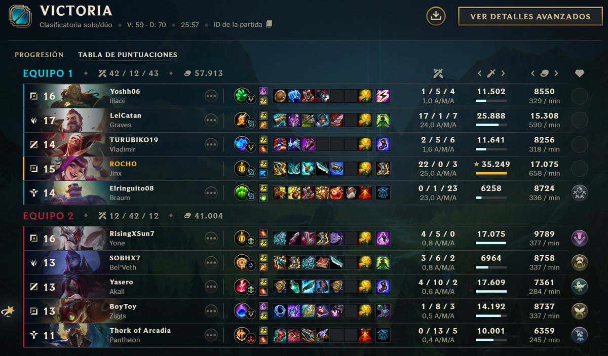 ZTN ROCHO 🐂 tweet media