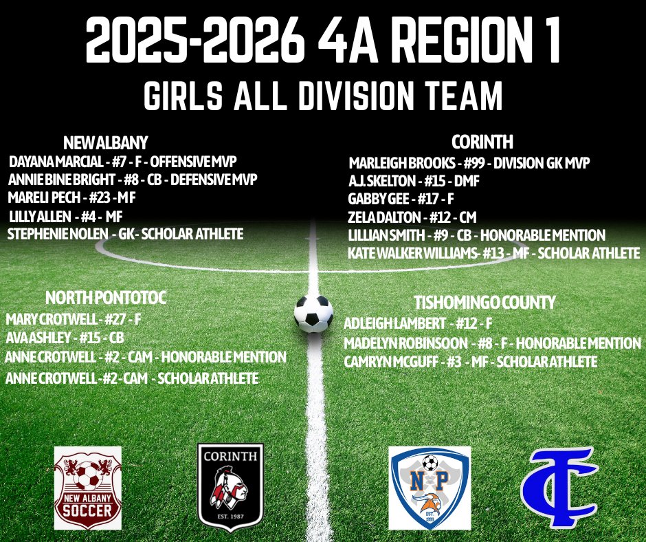 Corinth Soccer tweet media