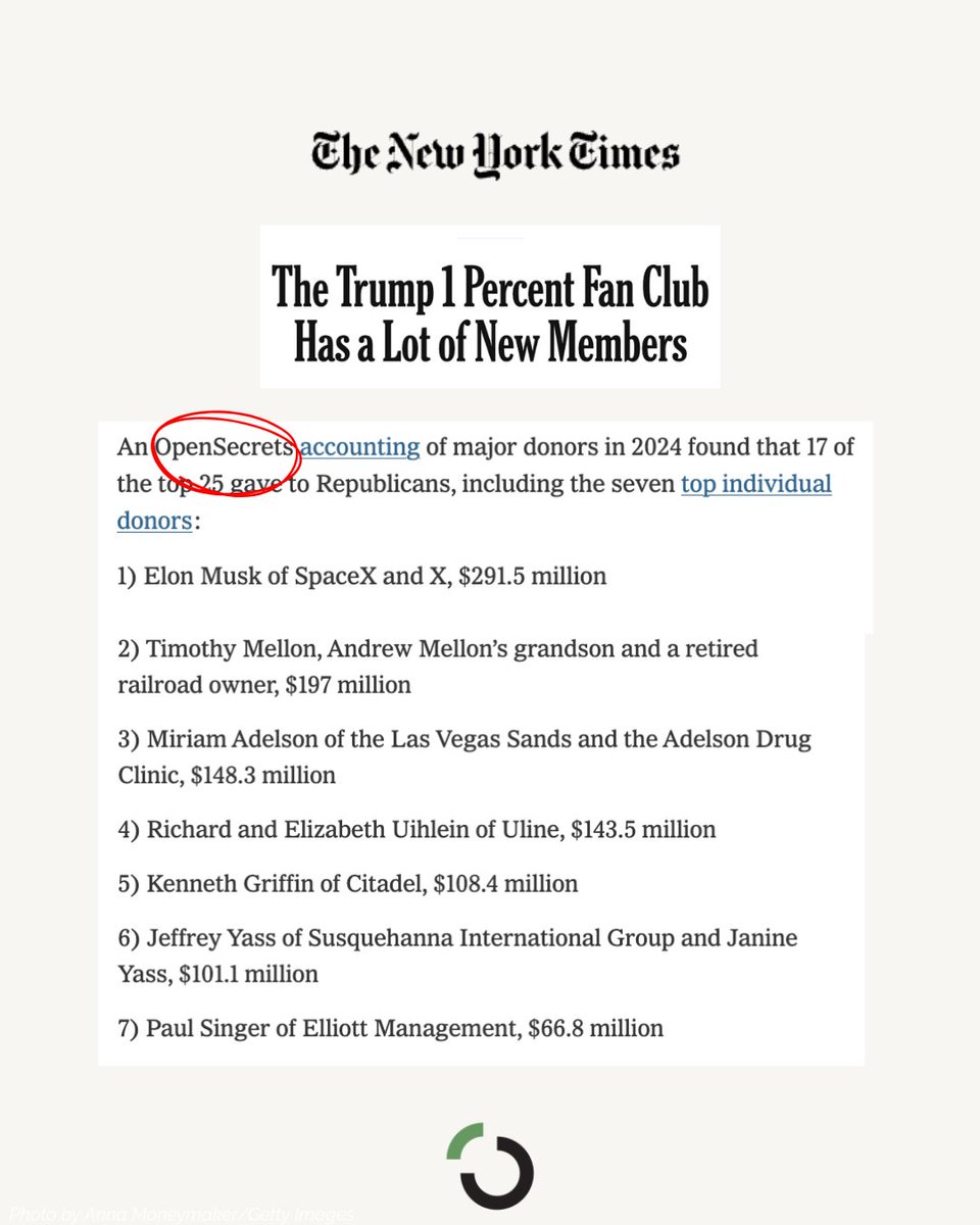 OpenSecrets.org tweet media
